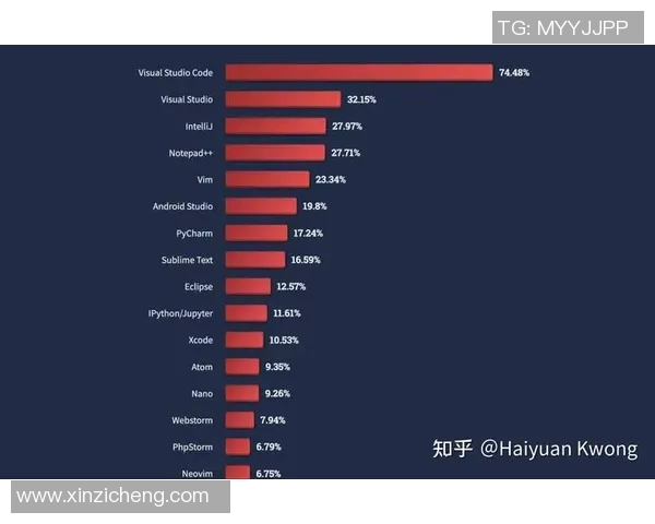 提升开发效率的VisualStudio2015常用插件推荐与使用指南
