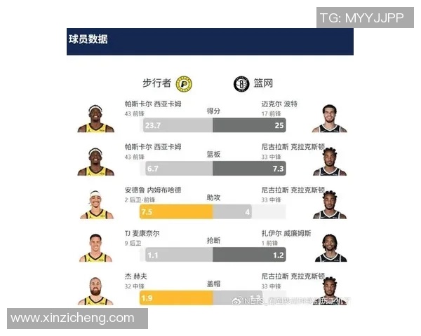 步行者与篮网对决分析：战术布局与球员表现的全面解读