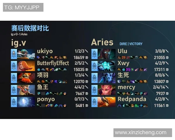 热议DOTA2IG战队配合策略的创新与变革分析