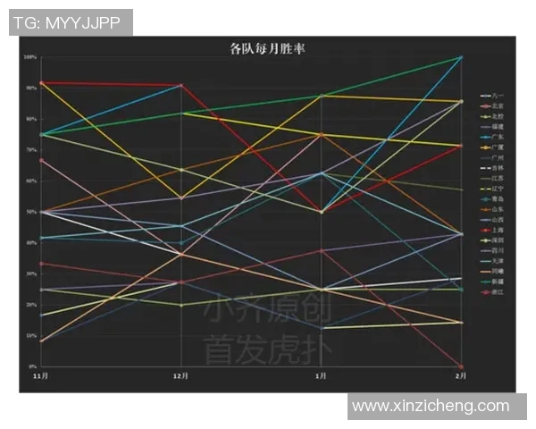 辽宁与北控比赛数据分析及关键表现回顾