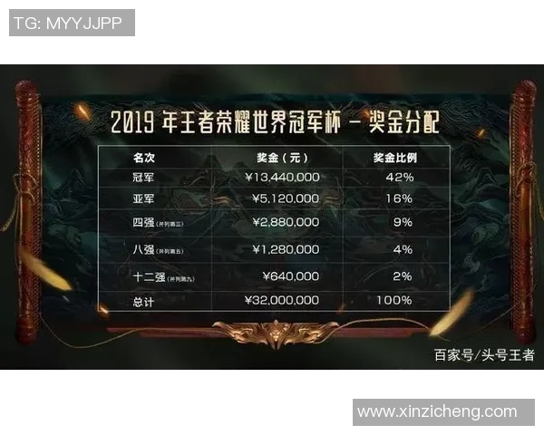 王者荣耀灵活性排名新变化LNG战队表现创新高引发关注